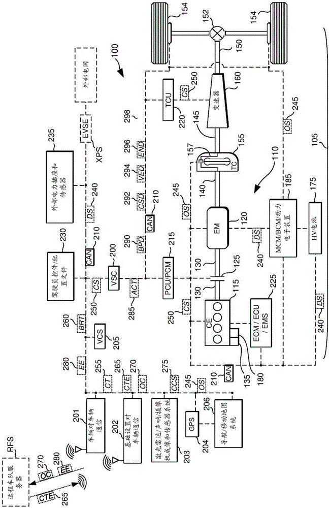 基于云的电动车辆充电估算的制作方法