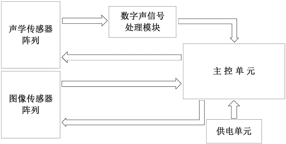 一种声学与图像信号混合终端及其处理方法与流程