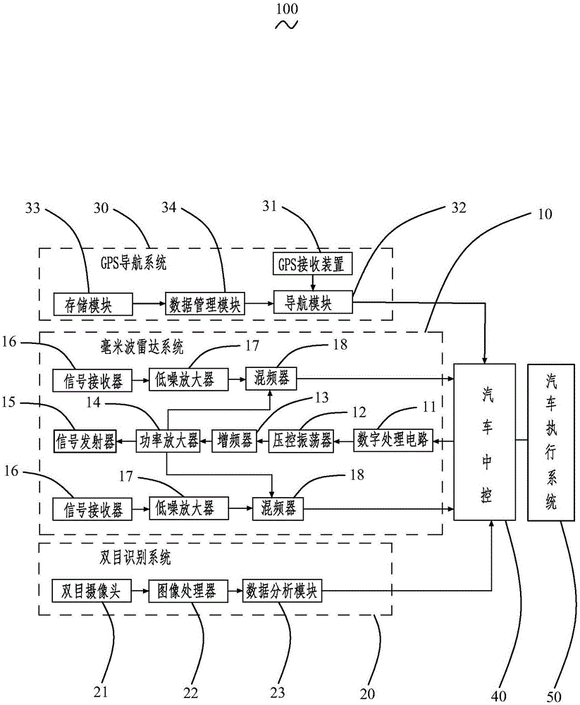 一种基于毫米波雷达的车载系统的制作方法