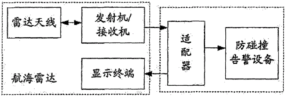 一种防碰撞雷达报警系统的制作方法