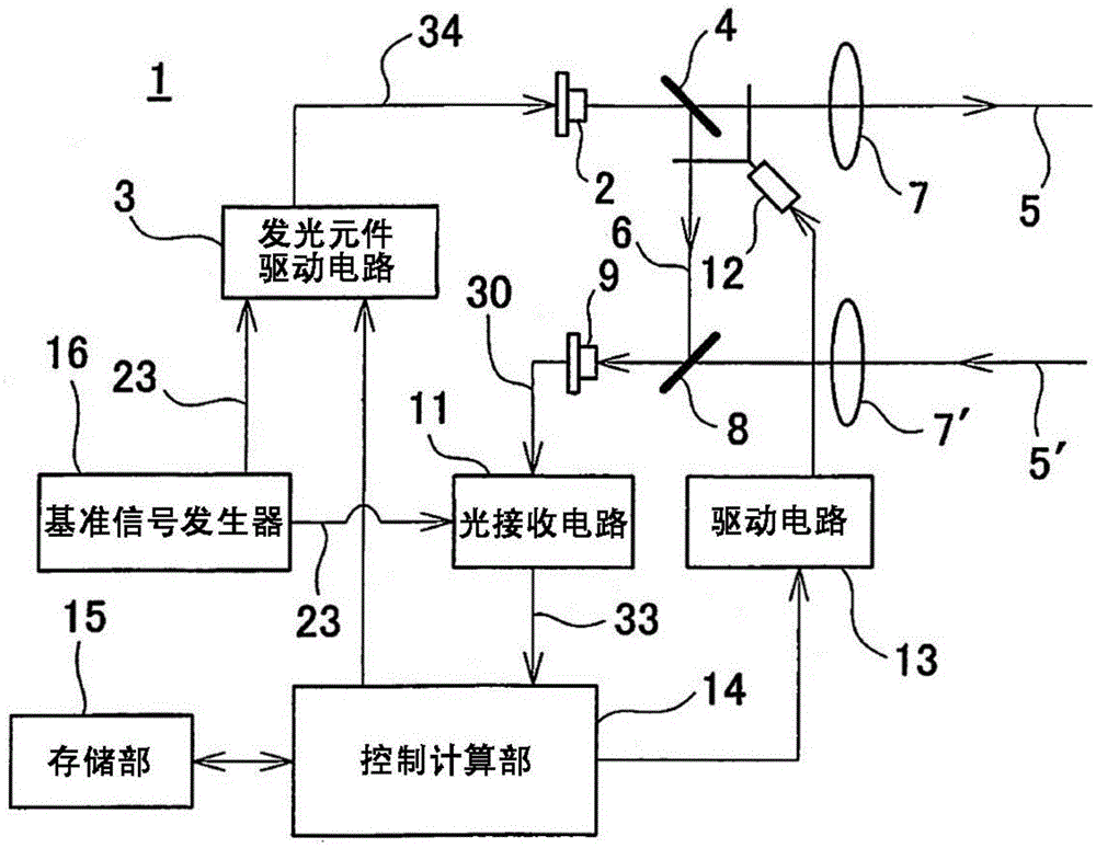 光波测距仪以及反馈信号的调制频率决定方法与流程