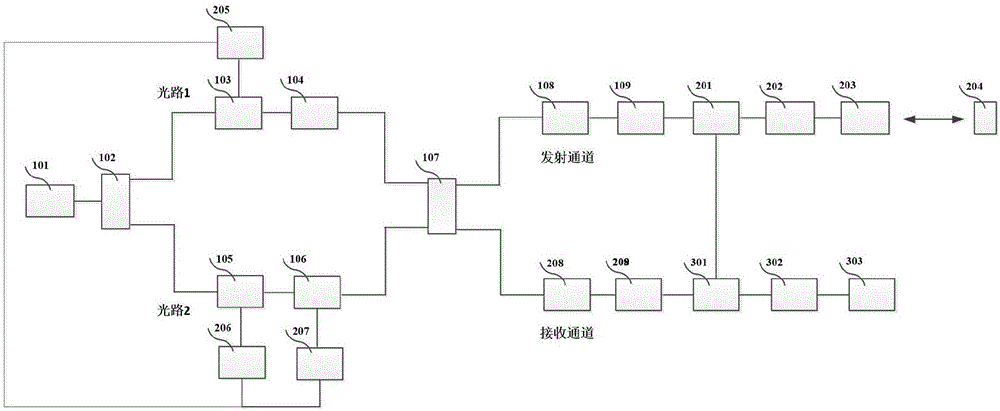 一种距离测量方法和系统与流程