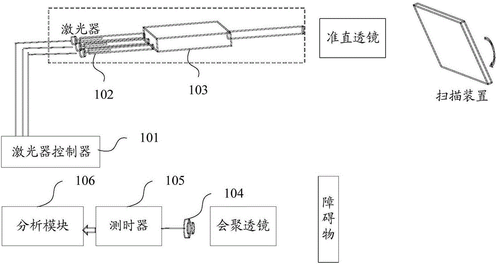 激光雷达及其测距方法与流程