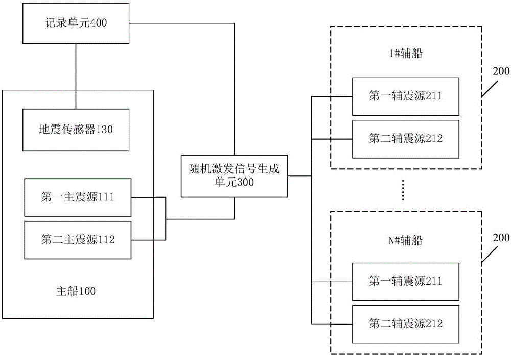 一种用于海上地震的多源随机激发地震采集系统的制作方法