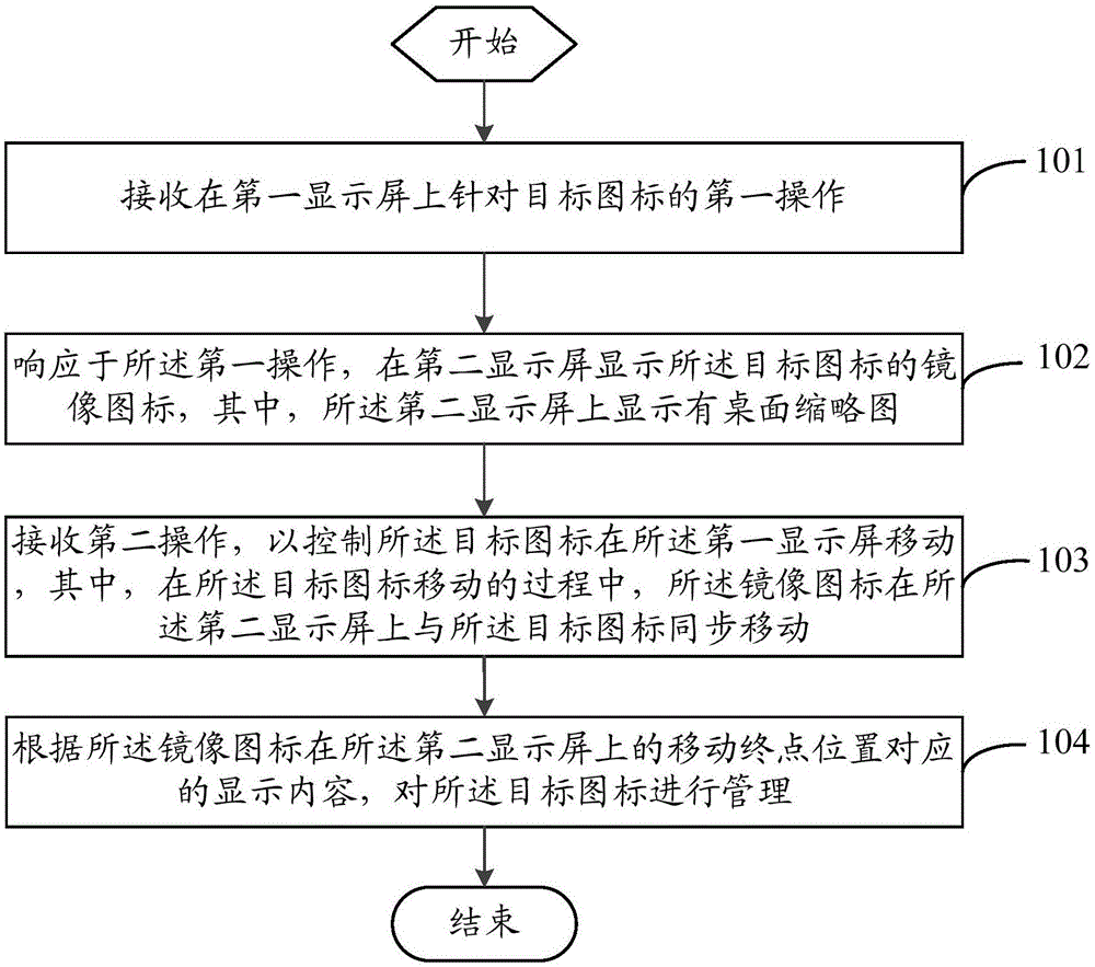 一种图标管理方法及终端与流程