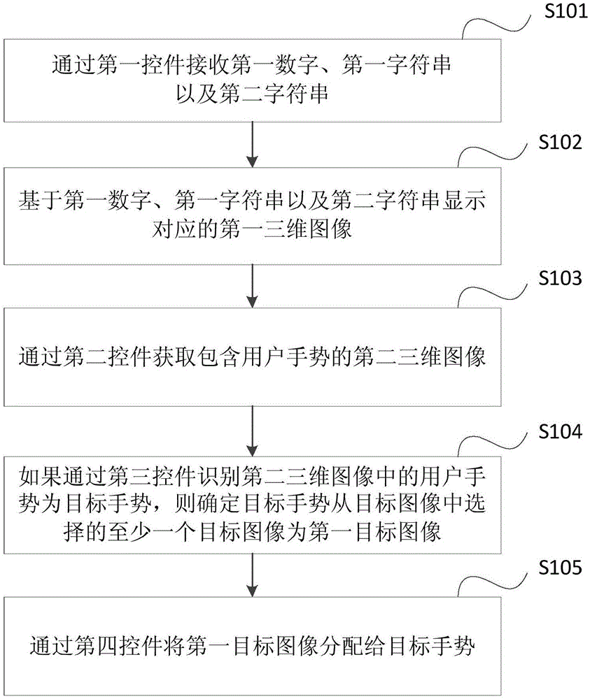 一种资源分配方法、装置以及3D显示终端与流程