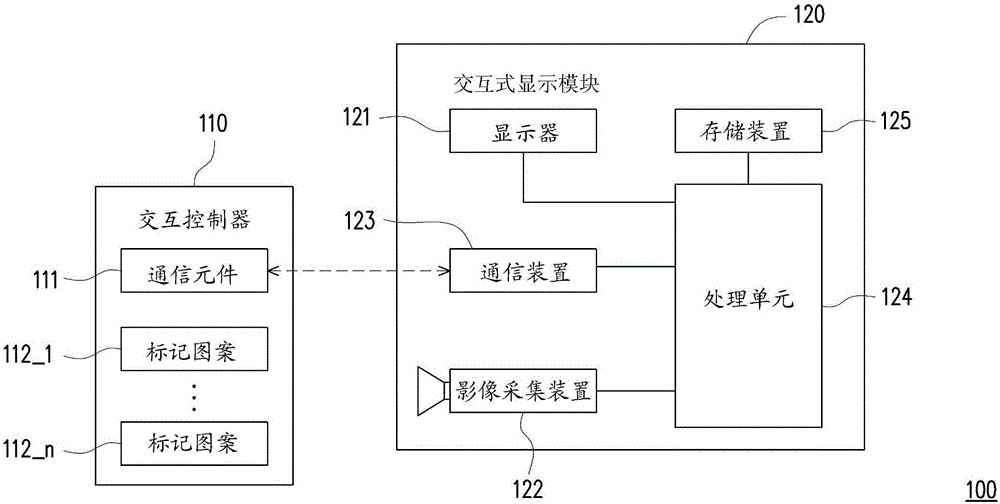 交互式显示系统及交互式显示控制方法与流程