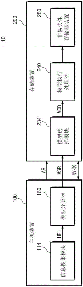 存储装置及其操作方法以及包括存储装置的计算系统与流程