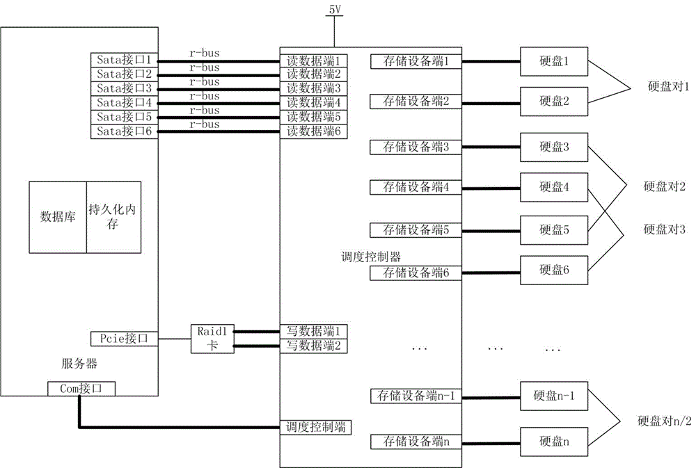 带备份的冷数据安全存储系统及其存储方法与流程