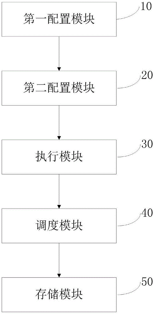 一种基于FREEMARKER模板的数据采集系统及采集方法与流程