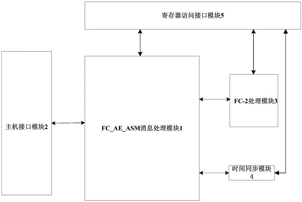 一种FC_AE_ASM协议处理引擎电路的制作方法