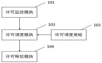 一种基于Flexnet的软件许可的动态调配方法与流程