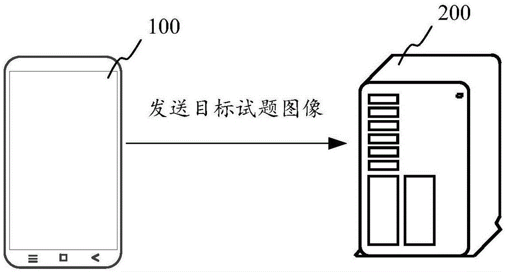 自动阅卷方法及装置与流程