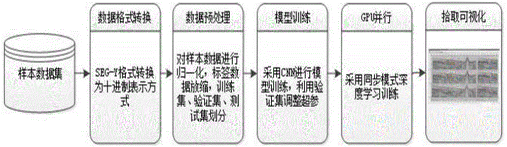 一种并行深度学习初至拾取的方法和系统与流程