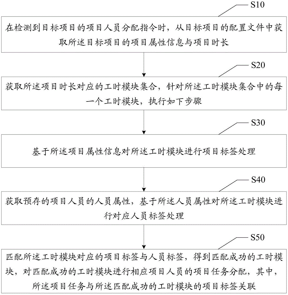 资源管理方法、装置、设备及可读存储介质与流程