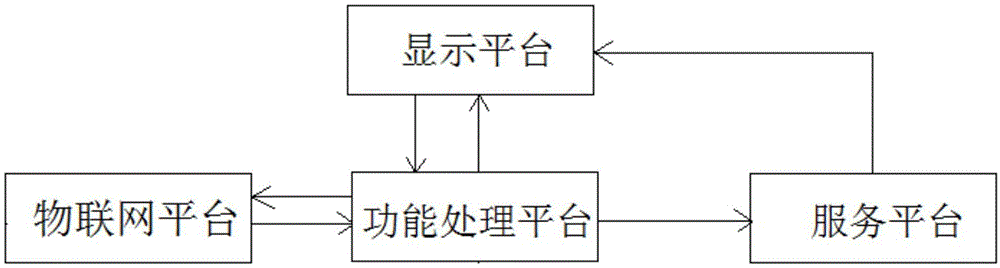 一种隐患排查治理系统的制作方法