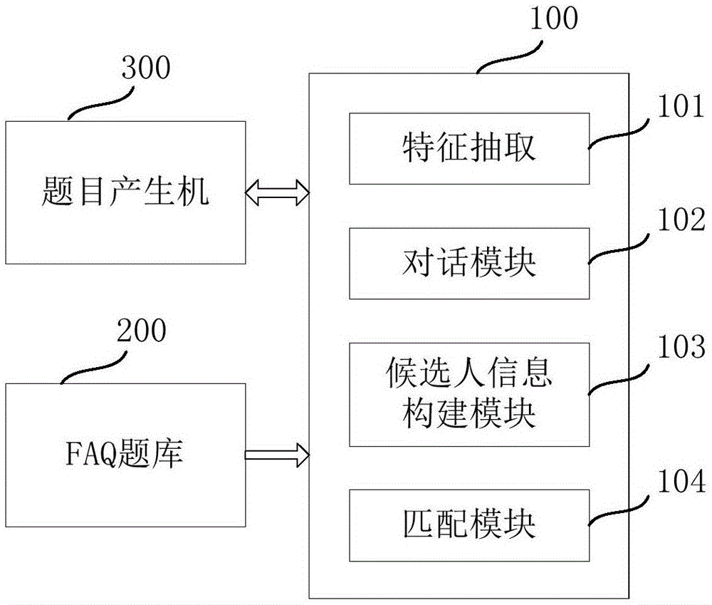 一种人岗匹配方法、装置、系统、设备及介质与流程