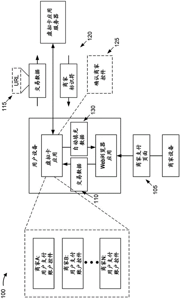 针对在线交易的用户账户控件的制作方法