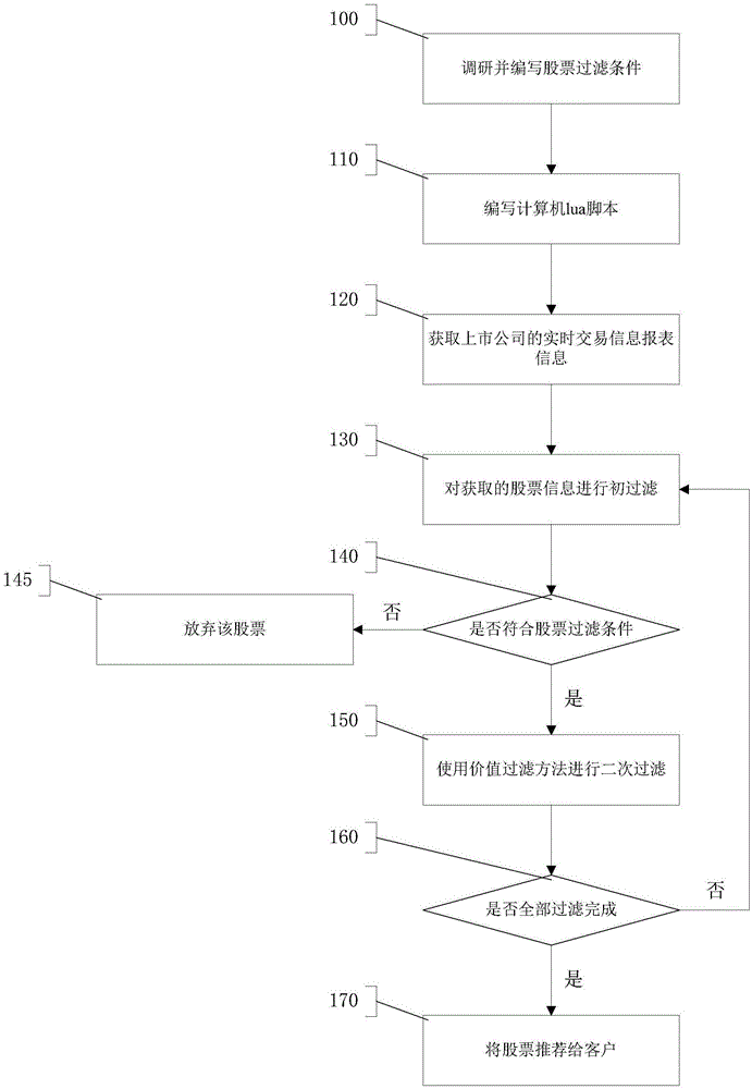 一种股市走势智能预测方法及系统与流程