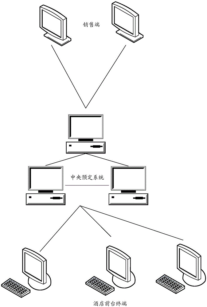 一种数据处理方法及中央预定系统、销售端与流程