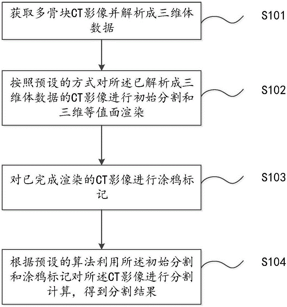 三维CT多骨块自动分割方法、装置、计算机设备及存储介质与流程