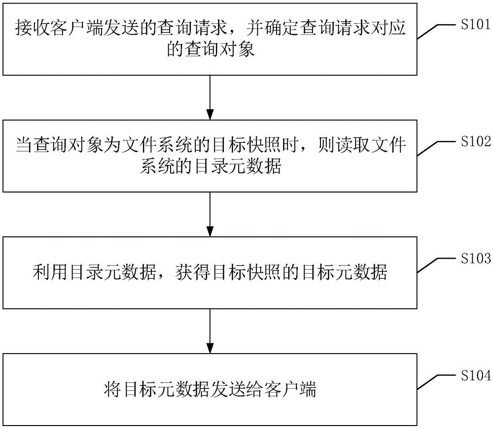 一种快照管理方法、装置、设备及可读存储介质与流程