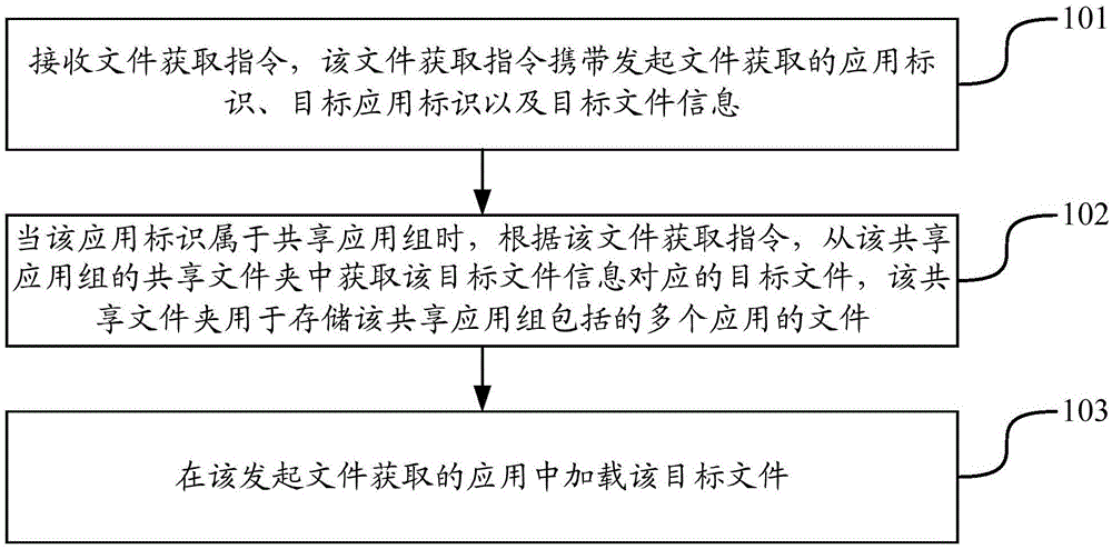 文件获取方法、装置、终端及存储介质与流程