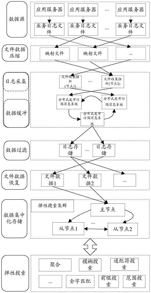 一种数据处理方法及系统与流程