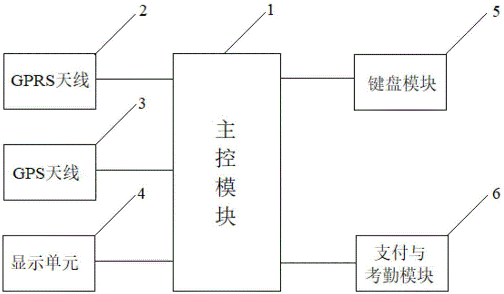 一种多功能学生卡的制作方法