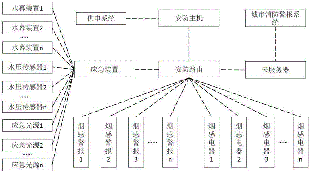 一种基于物联网的烟感智能消防系统的制作方法