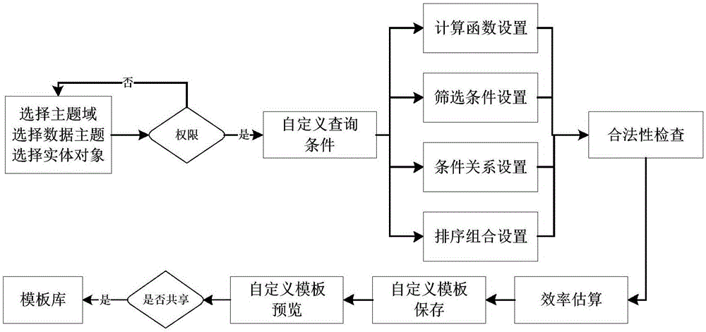 电网调度信息查询方法与流程