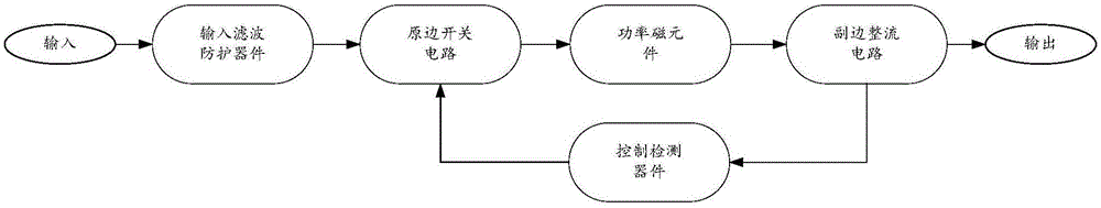 一种变压器以及电源的制作方法