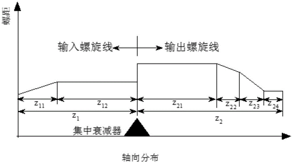 一种空间行波管的螺旋线及其设计方法与流程