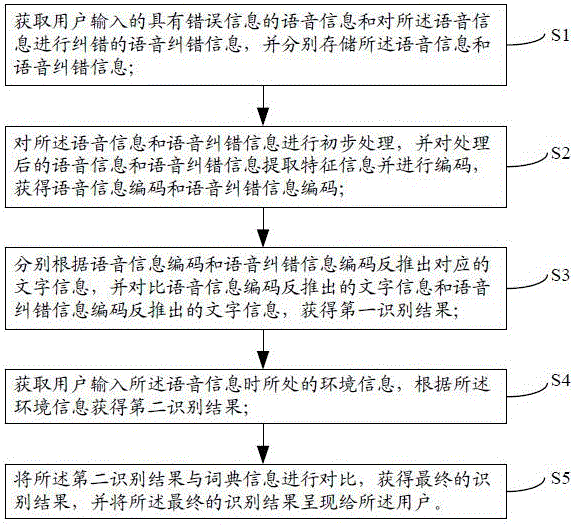 一种语音识别方法和语音识别系统与流程