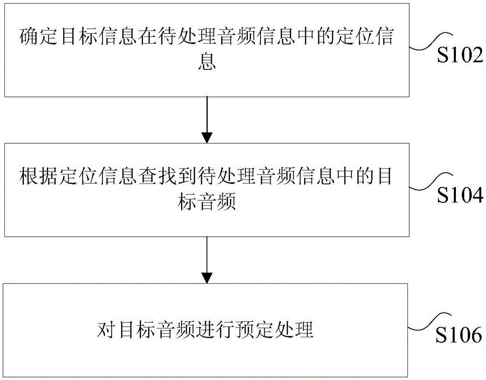 音频处理方法和装置与流程