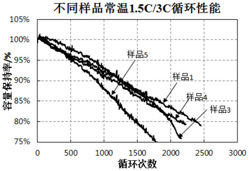 正极片、钛酸锂电池及其制备方法与流程