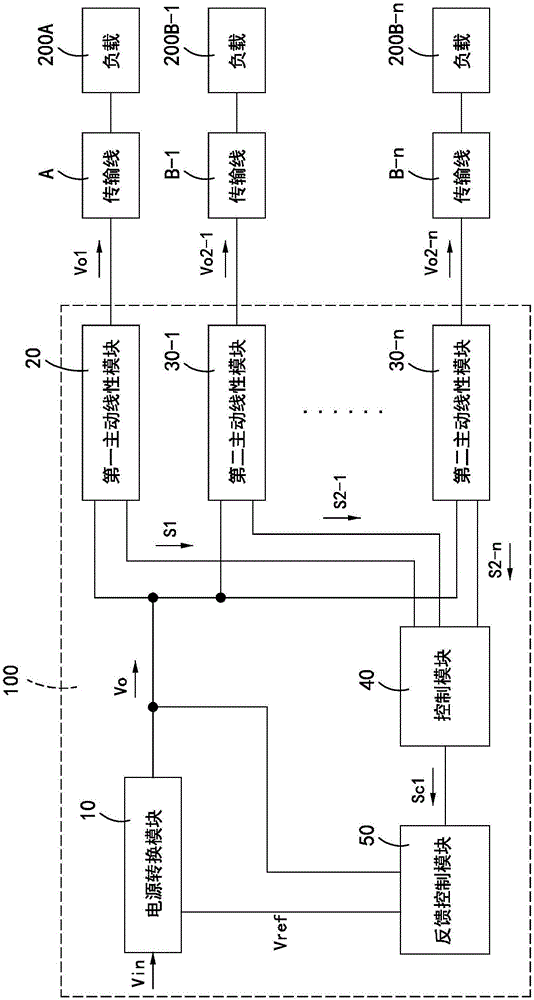 多输出控制系统的制作方法