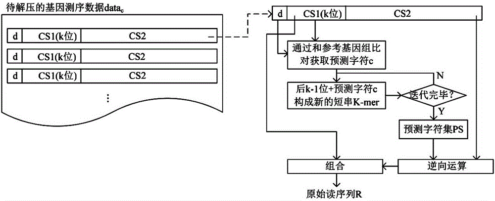 比对型基因测序数据解压方法、系统及计算机可读介质与流程