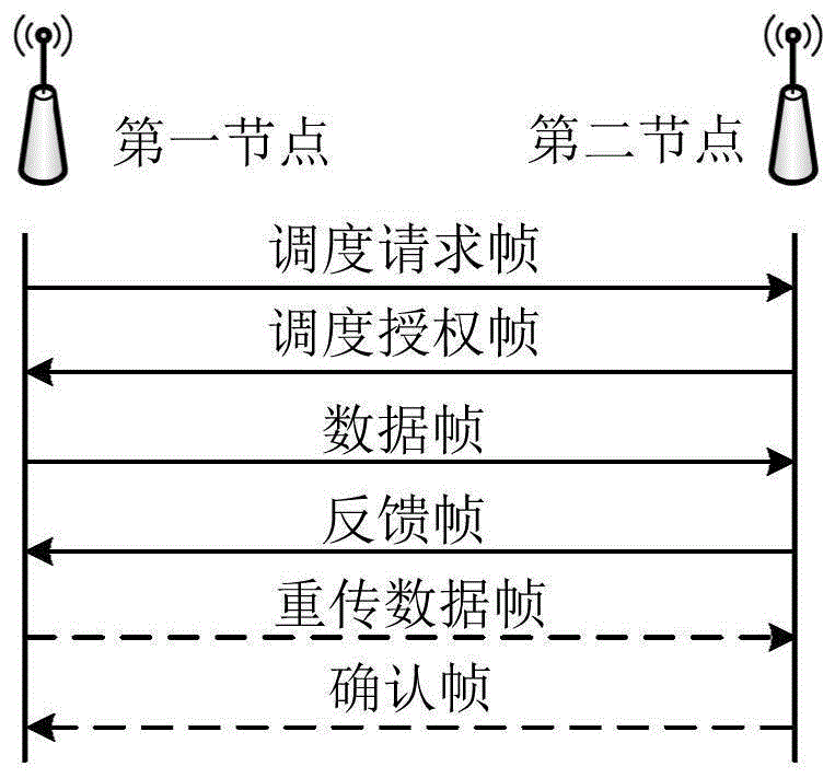 基于启发式算法的重传机制的URLLC系统的资源优化方法与流程