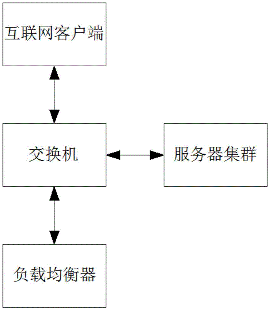 一种高性能网络负载均衡系统及其实现方法与流程