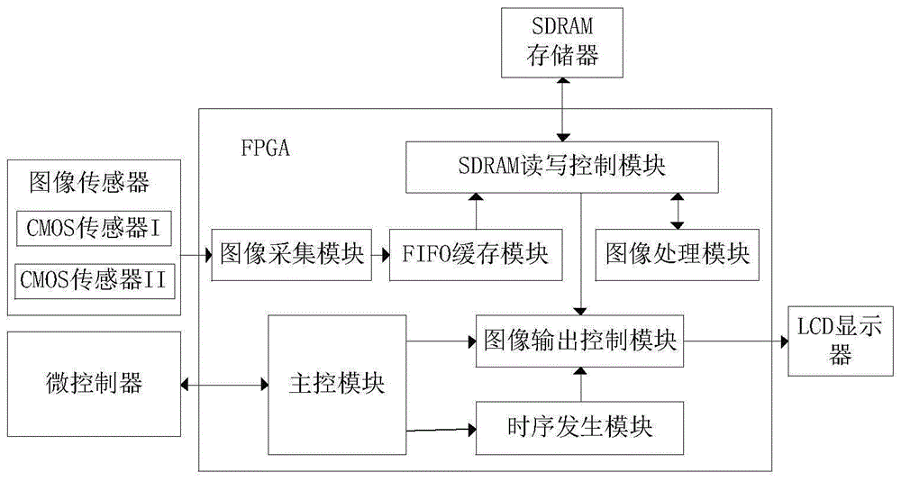 一种基于FPGA的自适应LCD控制器的制作方法