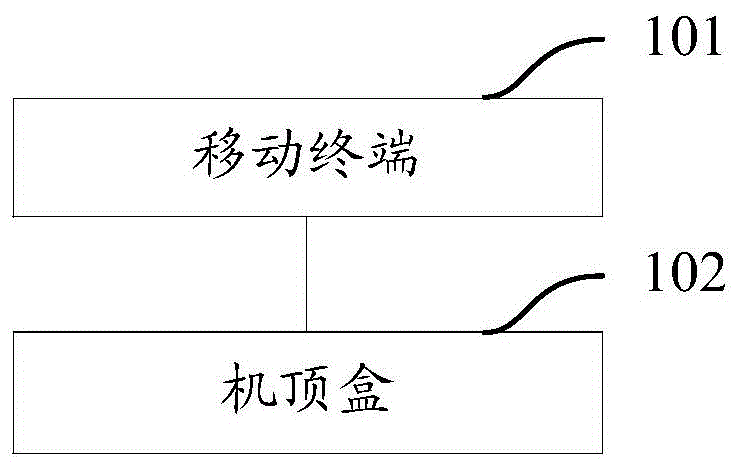 一种工程菜单的访问鉴权系统及其方法与流程