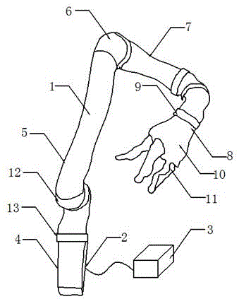 一种仿人机器人机械臂结构的制作方法