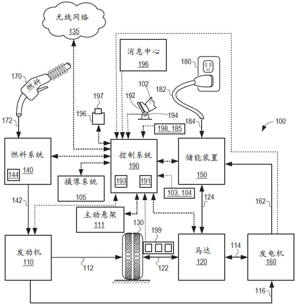 用于蒸发排放检测的系统和方法与流程