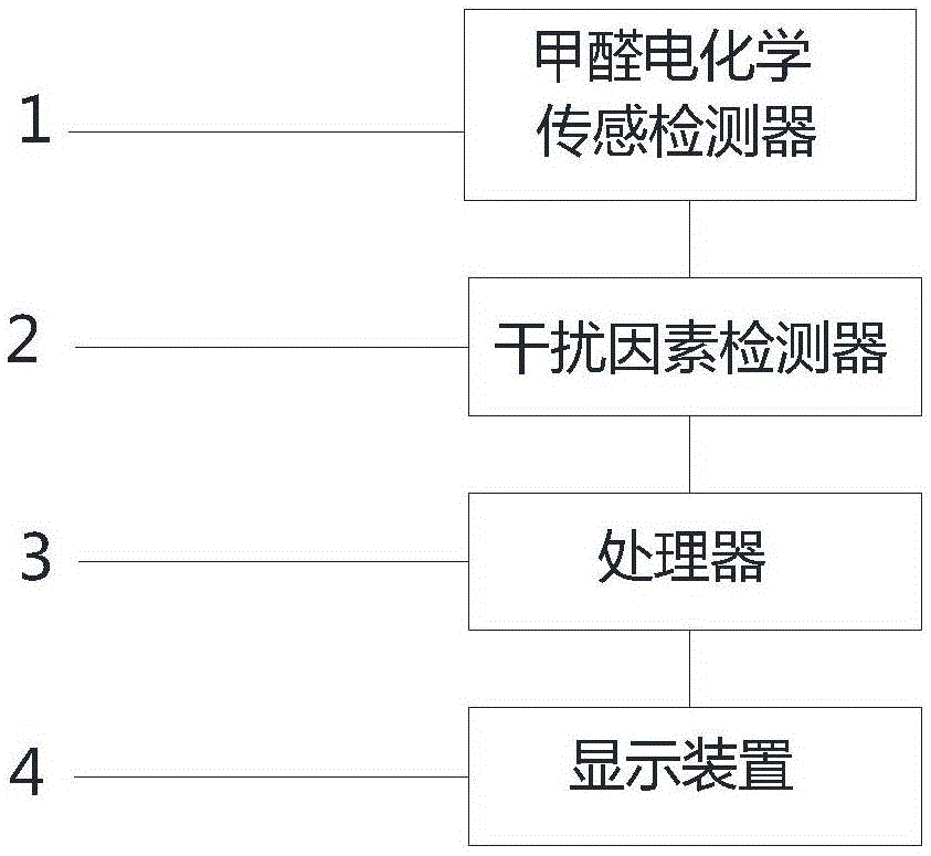 一种甲醛电化学传感检测装置、校准方法与净化器与流程