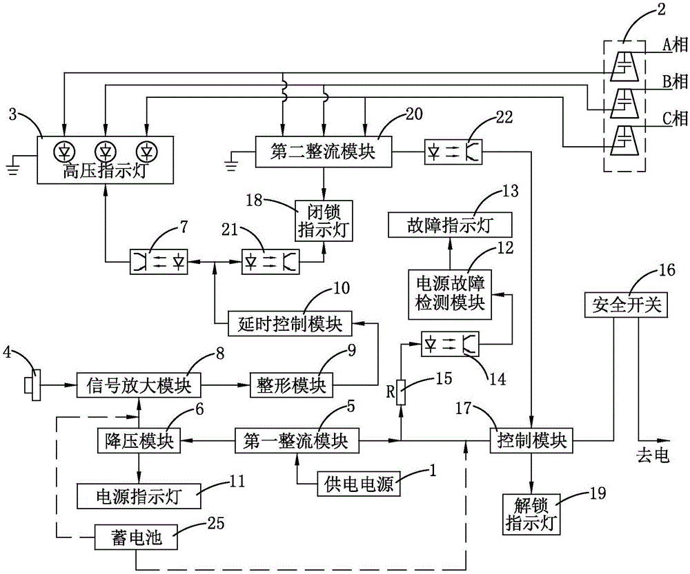 用于开关柜的非接触式高压带电显示器的制作方法