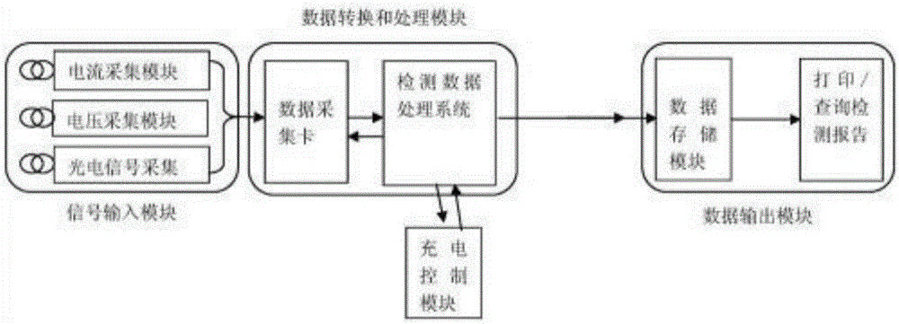 一种消防应急灯综合检测系统和方法与流程