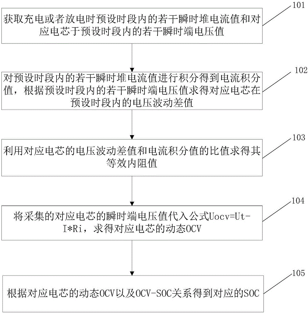 SOC估算方法、电池管理系统及可读存储介质与流程