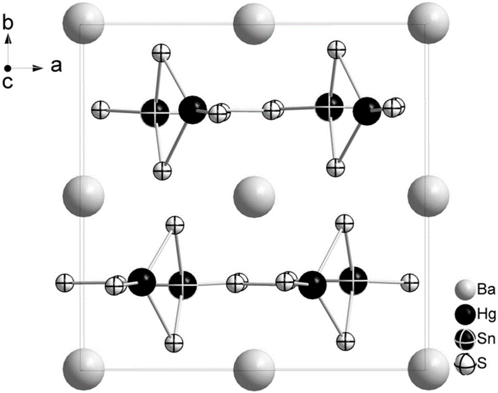 一种BaHgSnS4非线性光学晶体的用途的制作方法