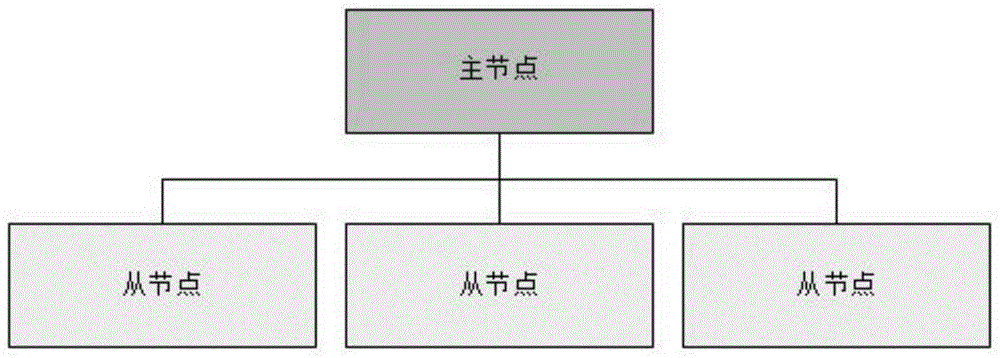 多重调度表切换方法、装置、计算机设备及存储介质与流程